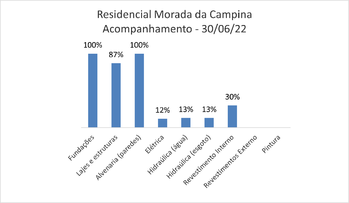 Apartamento Minha casa minha vida são Leopoldo